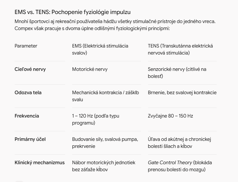 Fyziológia impulzu TENS a EMS